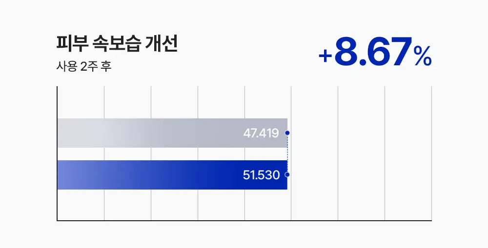 [조슈아PICK/1+1] 리얼베리어 익스트림 크림 70ml 1+1 기획 상세페이지 40